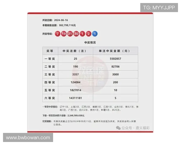 福彩2212期开奖结果最新公布，彩民速看中奖号码